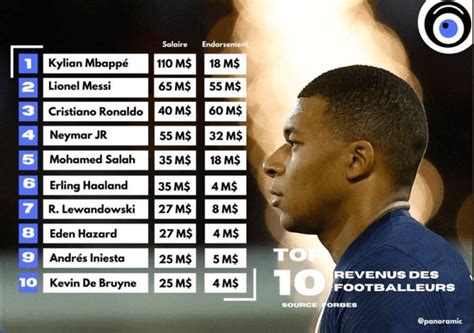 salaire mensuel de mbappé par mois